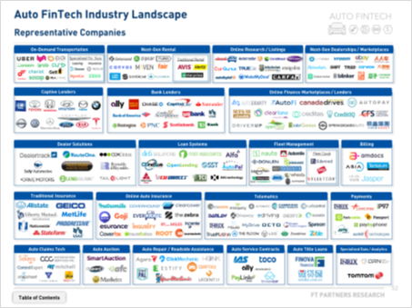 Auto FinTech Landscape