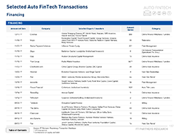 Proprietary Financing Transaction Database