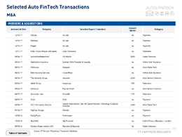 Proprietary M&A Transaction Database