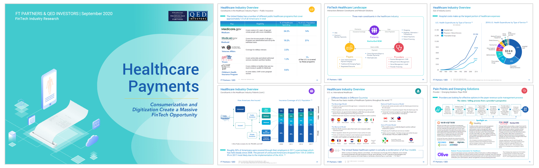 Healthcare Payments Research Report
