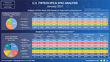 U.S. FinTech IPO Analysis