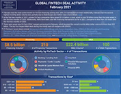 Monthly FinTech Deal Activity