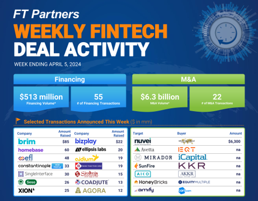 Weekly FinTech Deal Activity